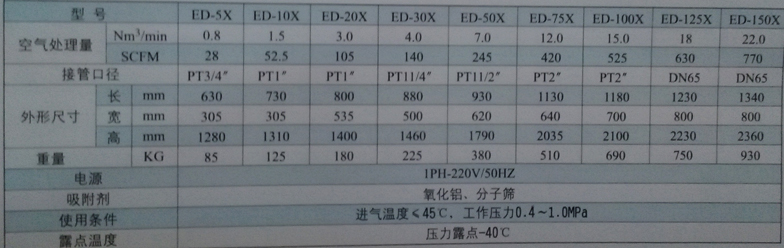 ED-10X吸附式干燥機(jī)