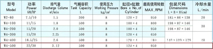 捷豹空壓機(jī)W4-500(30HP)