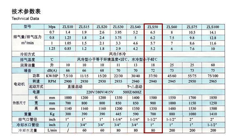捷豹空壓機(jī)ZLS50（50HP）