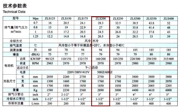 捷豹空壓機ZLS200(200HP)