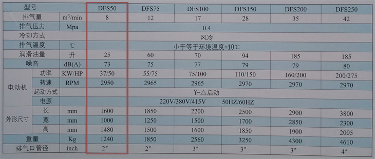 捷豹空壓機(jī)DFS50(50HP)