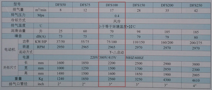 捷豹空壓機(jī)DFS100(100HP)