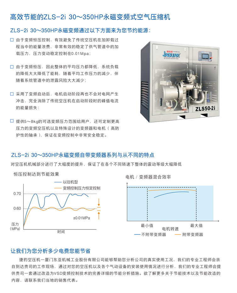 捷豹空壓機(jī)ZLS200-2i(200HP)