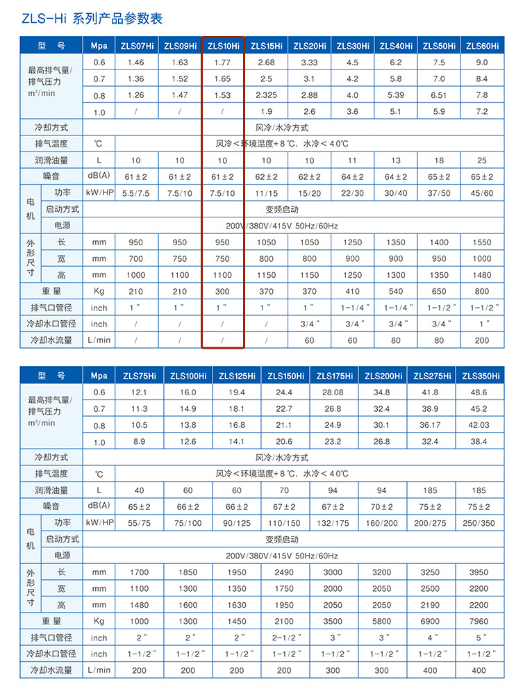 捷豹ZLS10Hi（10HP）空壓機(jī)