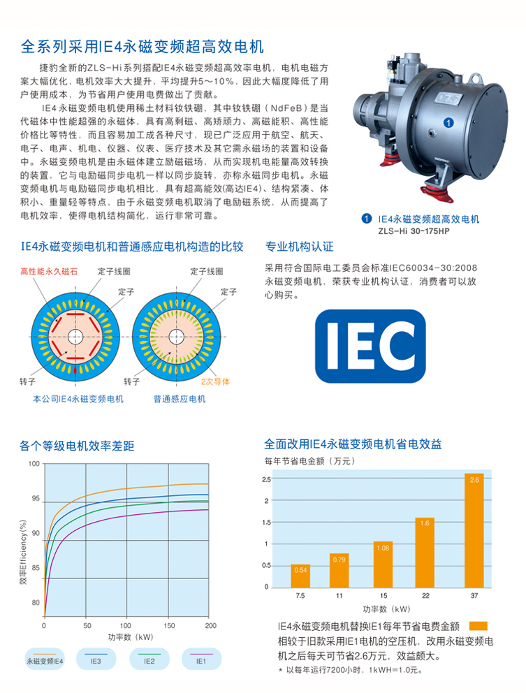 捷豹ZLS30Hi(30HP)空壓機(jī)