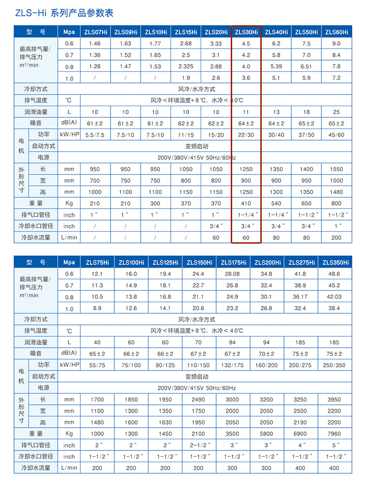 捷豹ZLS30Hi(30HP)空壓機(jī)