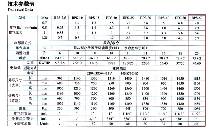 捷豹空壓機(jī)BPS-60(60HP)