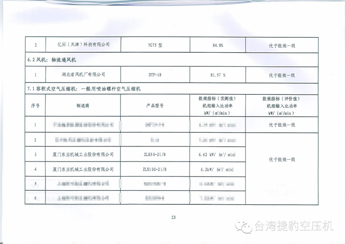 深圳捷豹空壓機(jī)成功入選國(guó)家工信部《“能效之星”產(chǎn)品目錄》